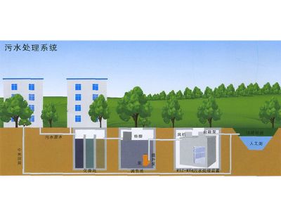 點擊查看詳細信息<br>標題：智能型中水回用一體化裝置 閱讀次數：4124